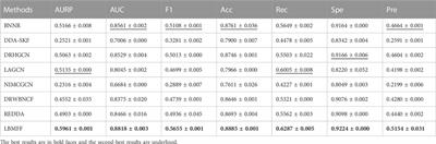 Drug–disease association prediction with literature based multi-feature fusion